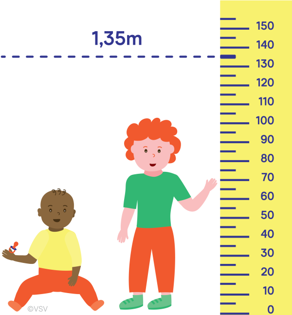 Kinderen naast een meetlat